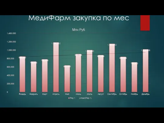 МедиФарм закупка по мес