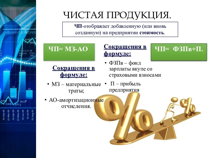 ЧИСТАЯ ПРОДУКЦИЯ. ЧП-отображает добавленную (или вновь созданную) на предприятии стоимость. Сокращения