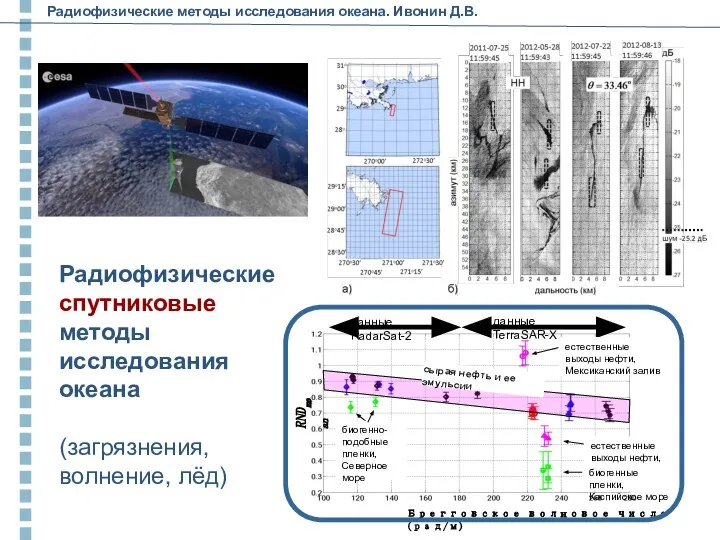 Радиофизические спутниковые методы исследования океана (загрязнения, волнение, лёд) Радиофизические методы исследования океана. Ивонин Д.В.