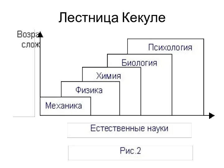 Лестница Кекуле