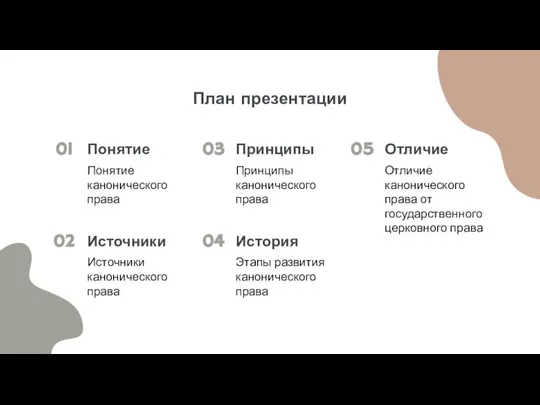 Этапы развития канонического права Источники канонического права План презентации Понятие Принципы