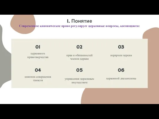 1. Понятие Современное каноническое право регулирует церковные вопросы, касающиеся: 01 02