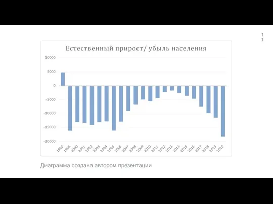 Диаграмма создана автором презентации