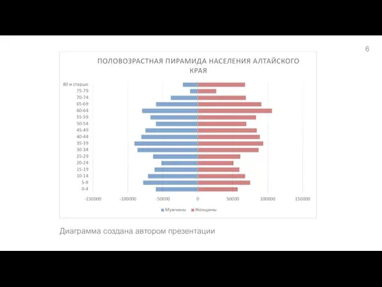 Диаграмма создана автором презентации