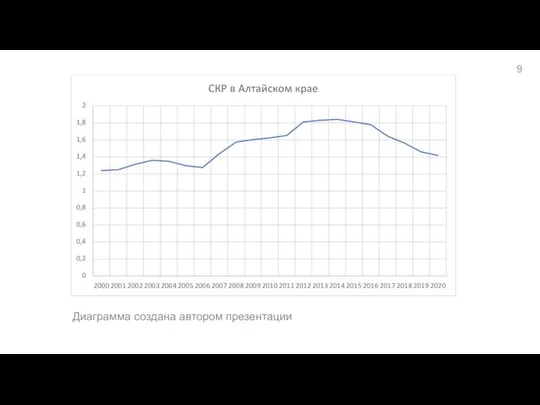 Диаграмма создана автором презентации