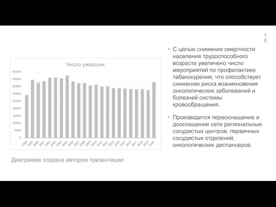 Диаграмма создана автором презентации С целью снижения смертности населения трудоспособного возраста