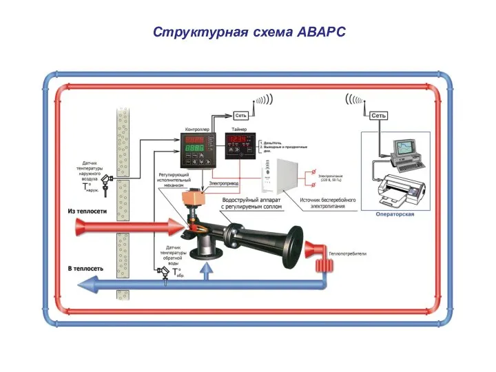 Структурная схема АВАРС