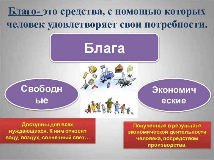 Благо- это средства, с помощью которых человек удовлетворяет свои потребности. Блага