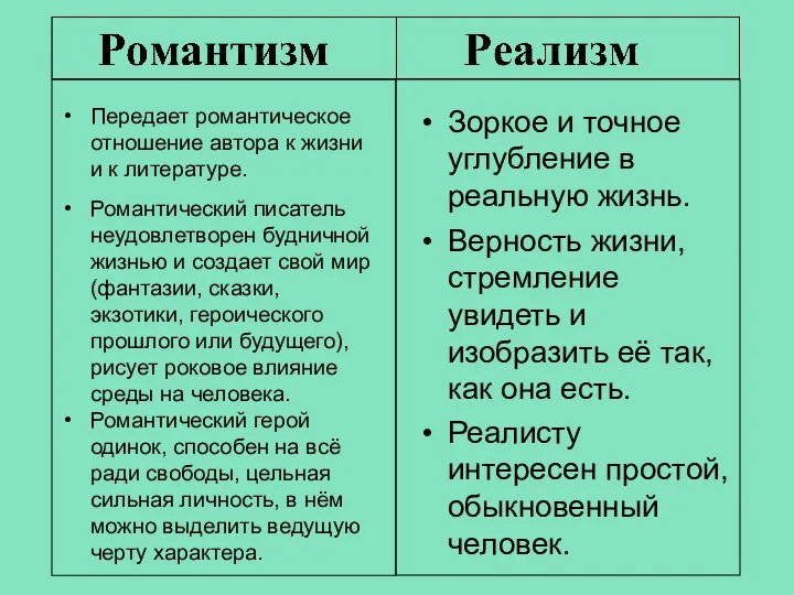 Передает романтическое отношение автора к жизни и к литературе. Зоркое и