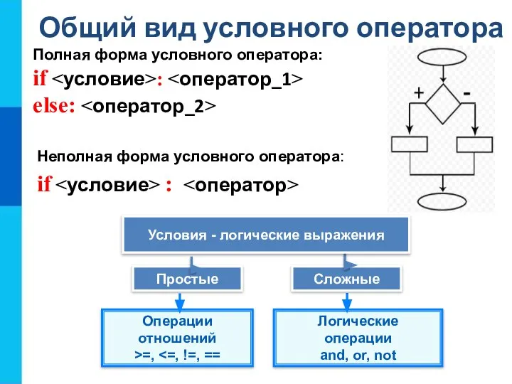 Общий вид условного оператора Полная форма условного оператора: if : else: