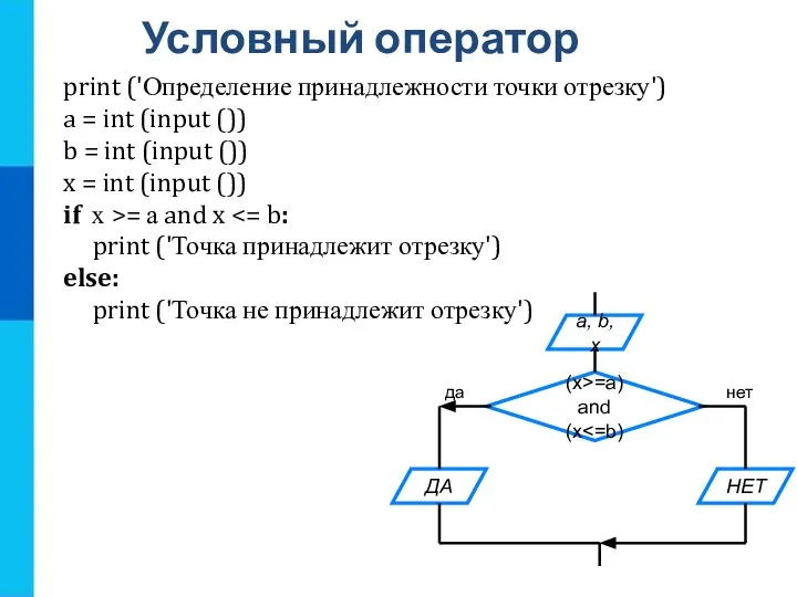 Условный оператор print ('Определение принадлежности точки отрезку') a = int (input