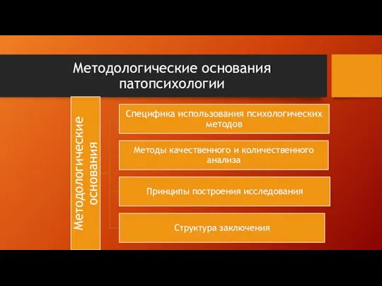 Методологические основания патопсихологии