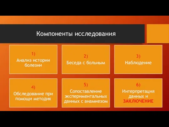 Компоненты исследования