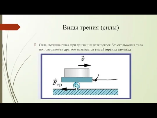 Виды трения (силы) Сила, возникающая при движении катящегося без скольжения тела