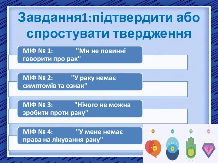 Завдання1:підтвердити або спростувати твердження