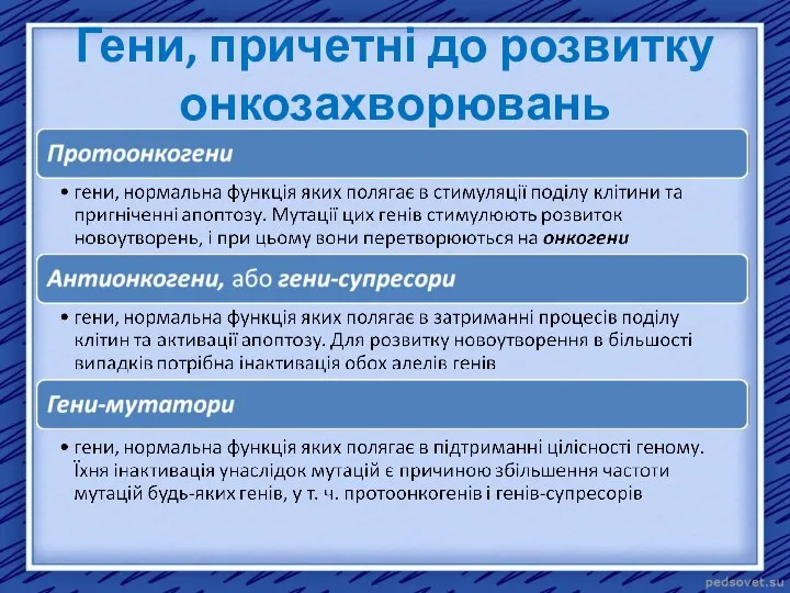 Гени, причетні до розвитку онкозахворювань