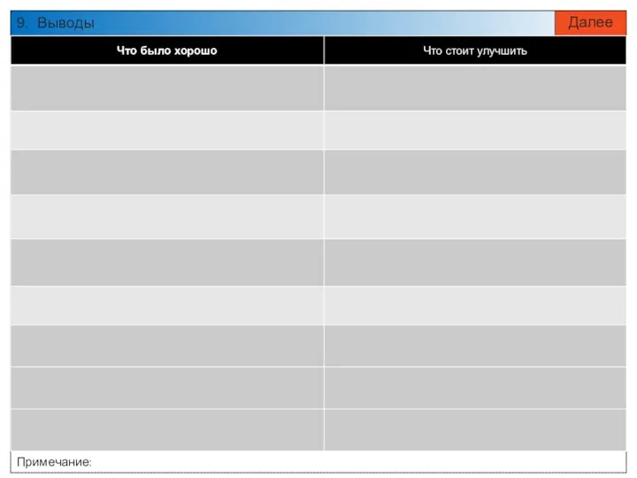 9. Выводы Далее Примечание: