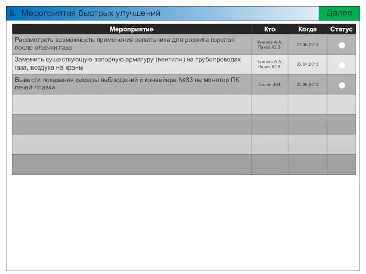 6. Мероприятия быстрых улучшений Далее