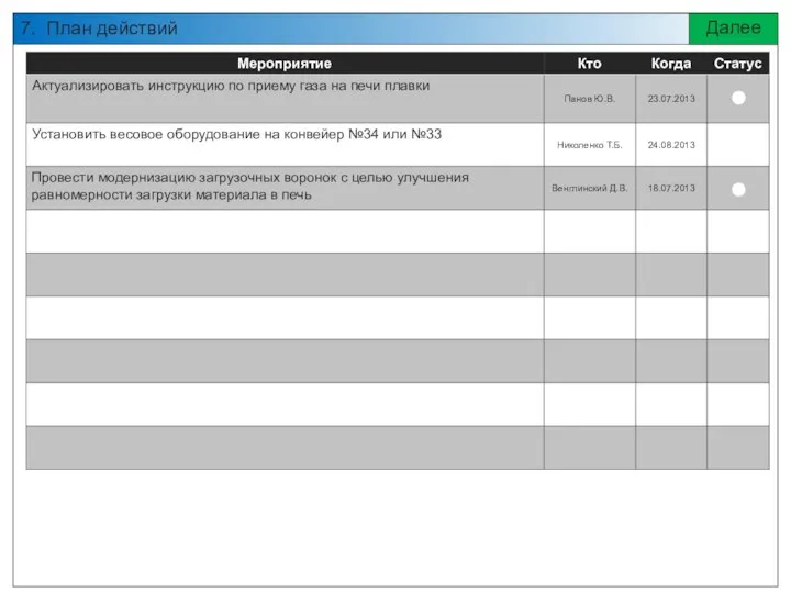 7. План действий Далее