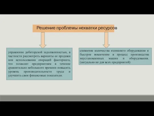 Решение проблемы нехватки ресурсов управление дебиторской задолженностью, в частности рассмотреть варианты