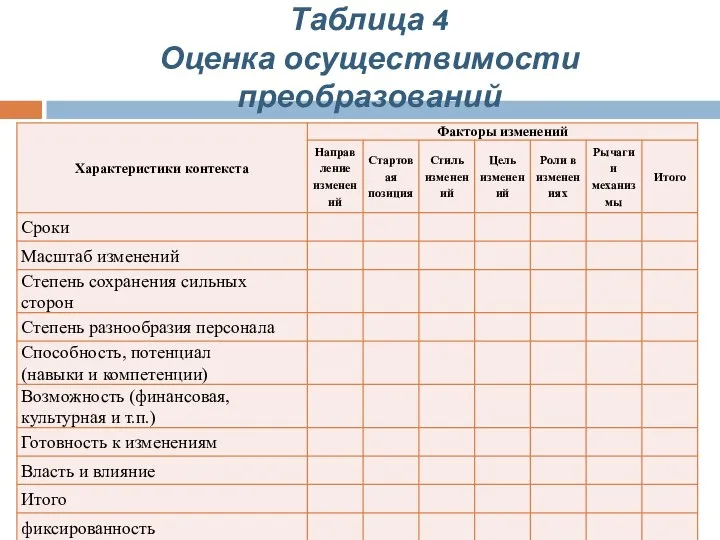 Таблица 4 Оценка осуществимости преобразований