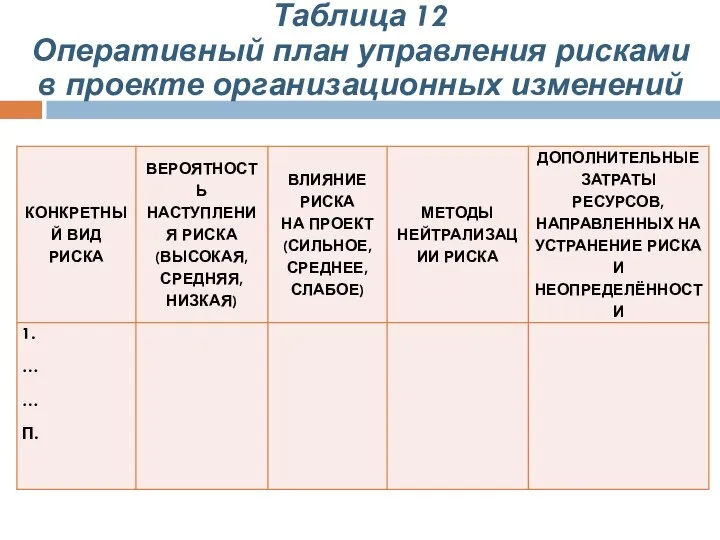 Таблица 12 Оперативный план управления рисками в проекте организационных изменений