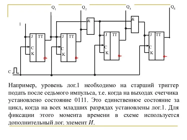 Например, уровень лог.1 необходимо на старший триггер подать после седьмого импульса,