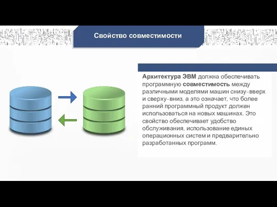 Свойство совместимости Архитектура ЭВМ должна обеспечивать программную совместимость между различными моделями