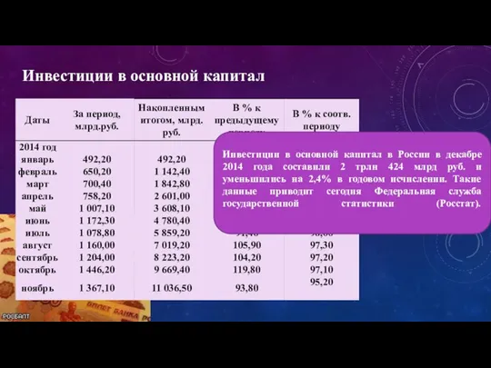 Инвестиции в основной капитал Инвестиции в основной капитал в России в