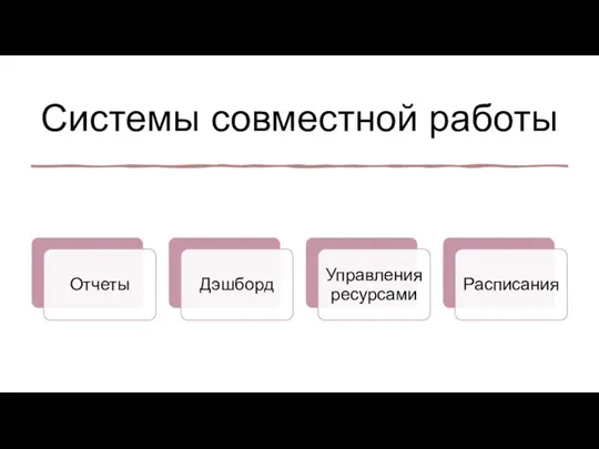 Системы совместной работы