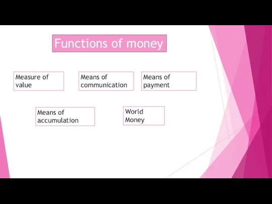 Functions of money Measure of value Means of communication Means of