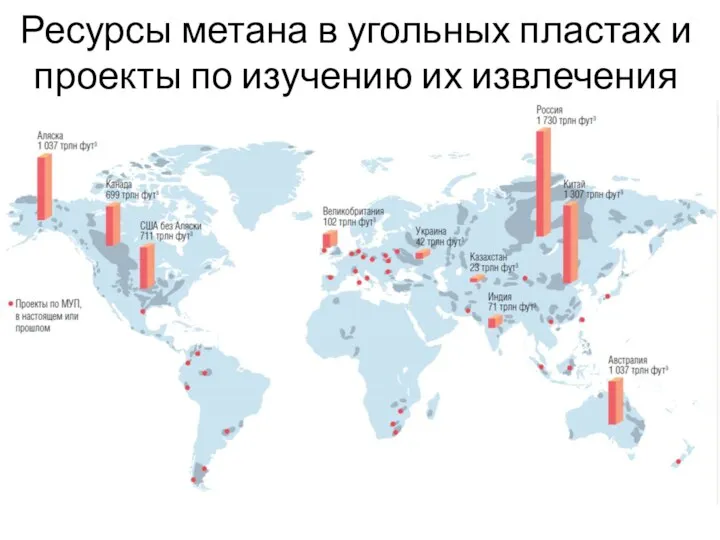 Ресурсы метана в угольных пластах и проекты по изучению их извлечения