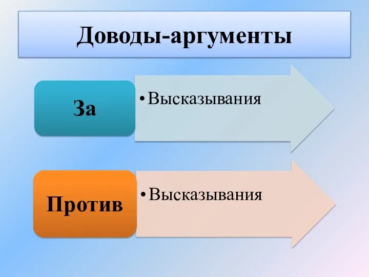 Доводы-аргументы