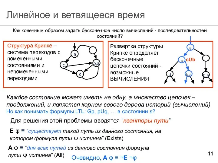 Линейное и ветвящееся время Cтруктура Крипке –система переходов с помеченными состояниями