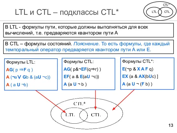 Формулы LTL: AG( p ⇒F q ) А (¬а∨ Gb &