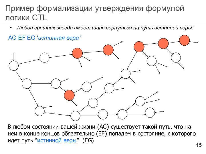 Пример формализации утверждения формулой логики CTL Любой грешник всегда имеет шанс