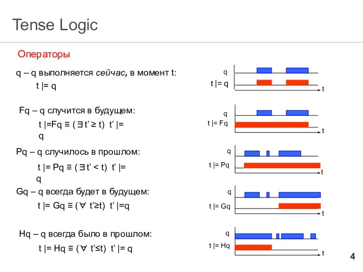 Tense Logic Операторы