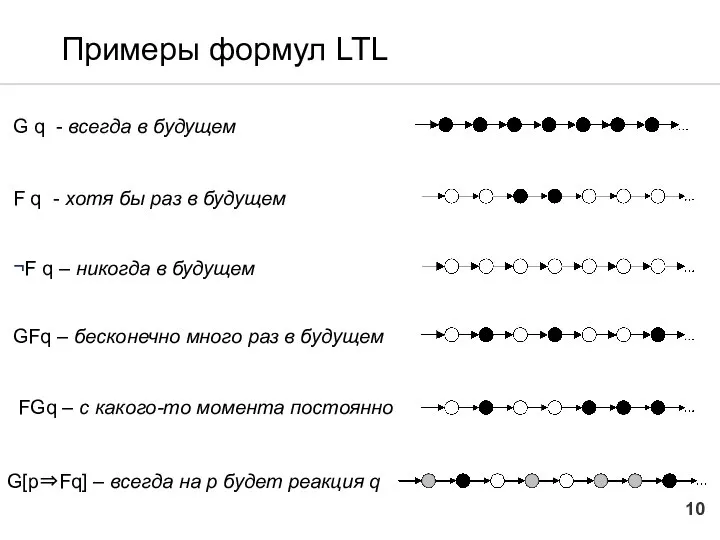 Примеры формул LTL G q - всегда в будущем F q