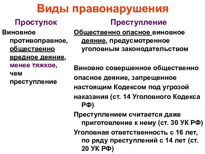 Виды правонарушения Проступок Виновное противоправное, общественно вредное деяние, менее тяжкое, чем