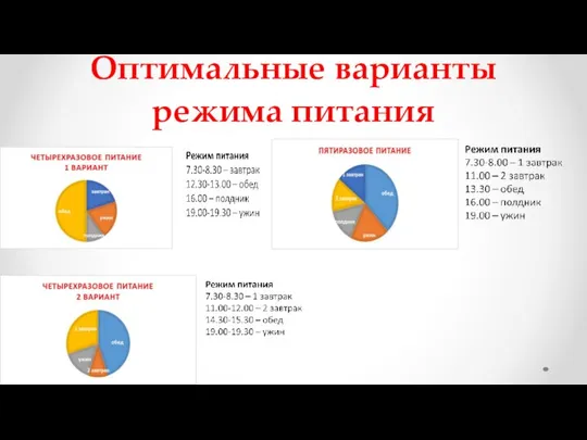 Оптимальные варианты режима питания