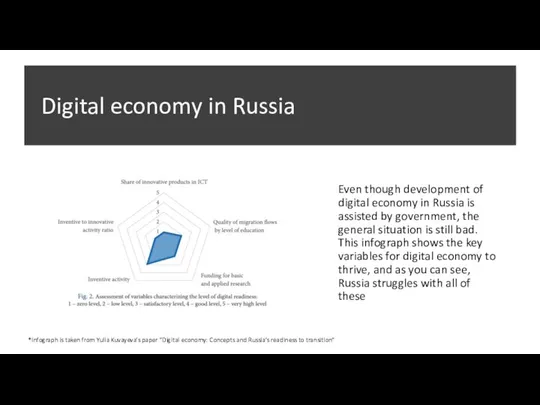 Digital economy in Russia Even though development of digital economy in