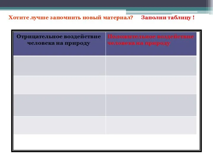 Хотите лучше запомнить новый материал? Заполни таблицу !