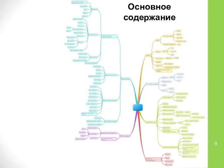 Основное содержание