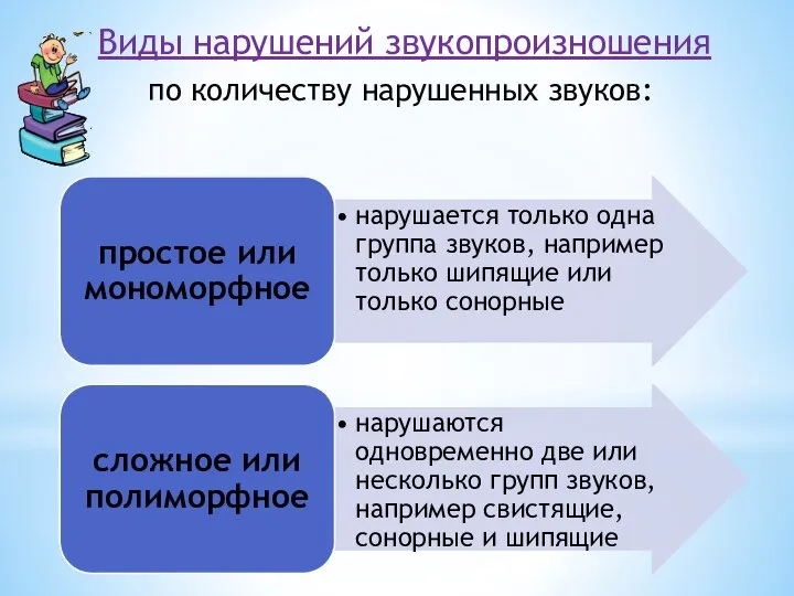 Виды нарушений звукопроизношения по количеству нарушенных звуков: