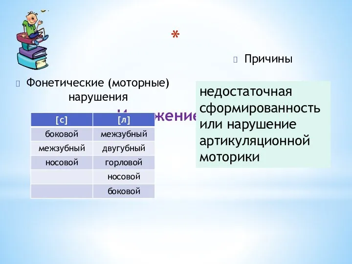 Искажение звука Фонетические (моторные) нарушения Причины недостаточная сформированность или нарушение артикуляционной моторики