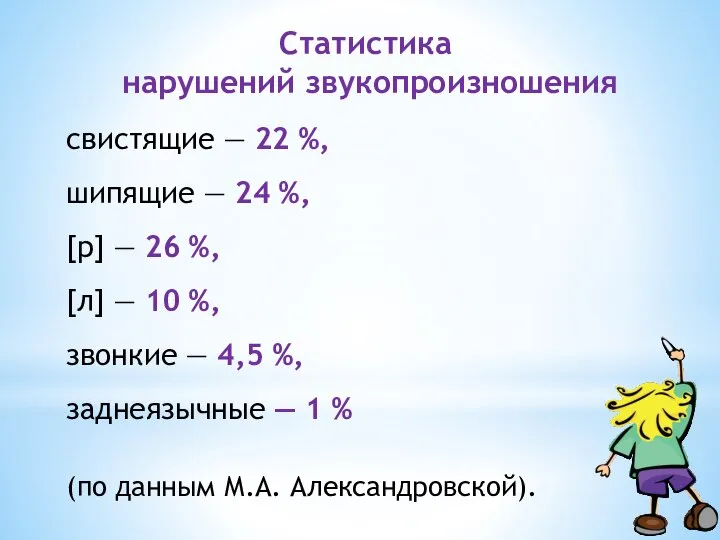 Статистика нарушений звукопроизношения свистящие — 22 %, шипящие — 24 %,