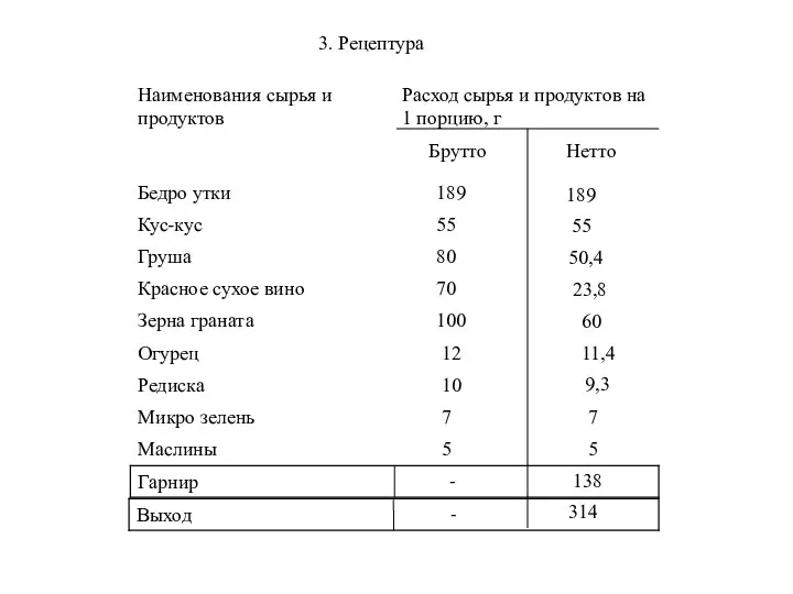 3. Рецептура Брутто Нетто 189 55 50,4 23,8 60 11,4 9,3