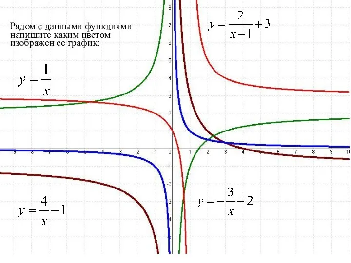 Рядом с данными функциями напишите каким цветом изображен ее график: