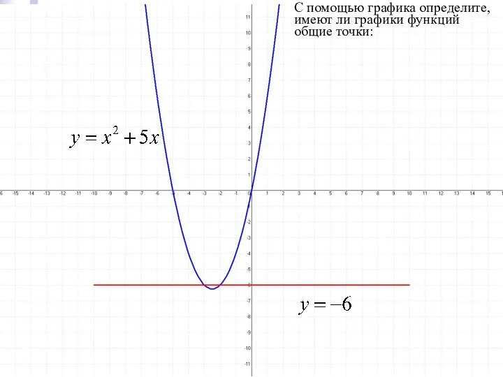 С помощью графика определите, имеют ли графики функций общие точки: