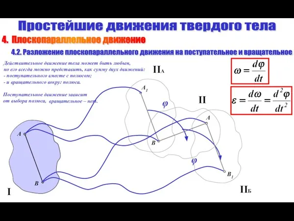 Простейшие движения твердого тела 4.2. Разложение плоскопараллельного движения на поступательное и